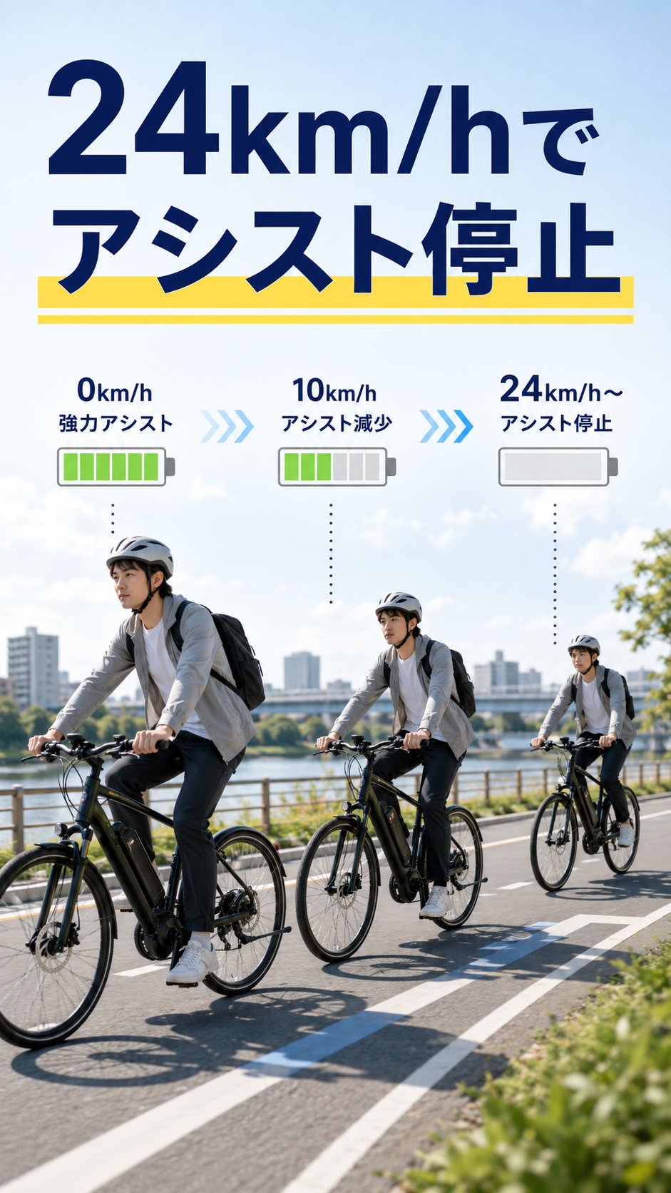 速度上昇に応じて電動アシストが弱まり停止するイメージ